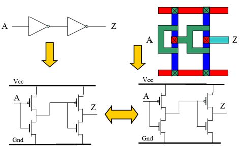 lv check|lvs checks in vlsi.